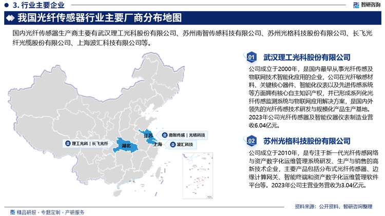 目前，國(guó)內(nèi)有上百家企業(yè)從事光纖傳感器及智能儀器儀表行業(yè)，大致可分為三類，一類是具有較強(qiáng)自主研發(fā)與創(chuàng)新能力，掌握多種光纖傳感技術(shù)，產(chǎn)品能應(yīng)用到多個(gè)細(xì)分領(lǐng)域；二是具有一定的技術(shù)研發(fā)能力，但專注于某一細(xì)分領(lǐng)域的光纖傳感技術(shù)研發(fā)與產(chǎn)品應(yīng)用，三是銷售國(guó)外產(chǎn)品的代理商或系統(tǒng)集成商。由于光纖傳感技術(shù)應(yīng)用的細(xì)分領(lǐng)域行業(yè)差距較大，導(dǎo)致在不同的細(xì)分市場(chǎng)的競(jìng)爭(zhēng)主體也不盡相同，主要細(xì)分市場(chǎng)的競(jìng)爭(zhēng)格局都呈斷層“金字塔”式格局，即在同一細(xì)分市場(chǎng)中各層次廠商之間有一定的差距。目前，國(guó)內(nèi)光纖傳感器生產(chǎn)商主要有武漢理工光科股份有限公司、蘇州南智傳感科技有限公司、蘇州光格科技股份有限公司、長(zhǎng)飛光纖光纜股份有限公司、上海波匯科技有限公司等。