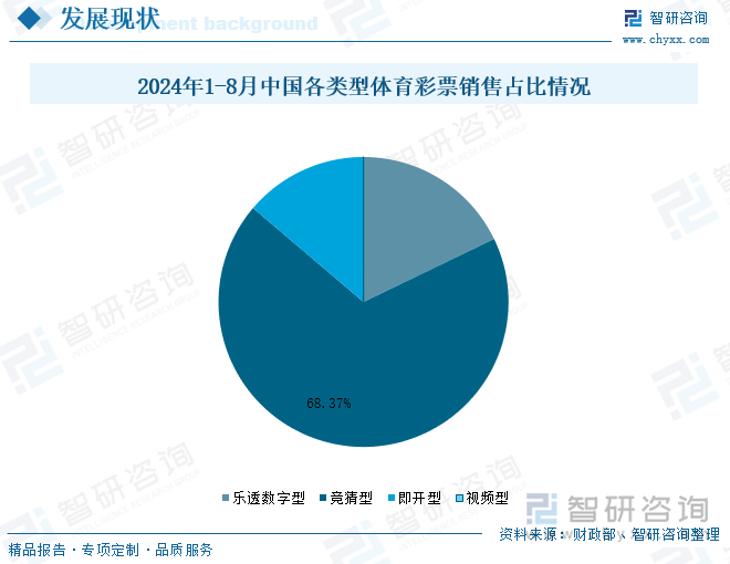 2024年1-8月中国各类型体育彩票销售占比情况