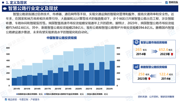 当前，智慧交通已成为交通运输行业创新实践最为活跃的领域，也是新型基础设施建设的重要领域和数字经济的重要组成部分。目前，我国智慧公路建设，主要集中在华东的江苏和浙江省、西南的四川省和华北的河北省。随着国内智慧公路建设逐步推进，未来有望实现更高水平的智能化和自动化。