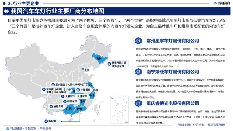 目前，我国民营车灯企业市场占有率不断上升，国有和外资企业比例有所下降，北京市汽车灯厂、天津市汽车灯厂等国有车灯企业在本世纪初经过改制，已基本成为合资企业，随着国企改革和联合重组的推进，国有车灯企业将进一步退出，随着内资车灯企业质量和技术水平的提升，外资车灯企业的相对优势有所减弱，但仍然占据着中高端汽车车灯市场，低成本、反应快速、研发水平不断提升的内资车灯企业则主要活跃在中低端汽车车灯市场。