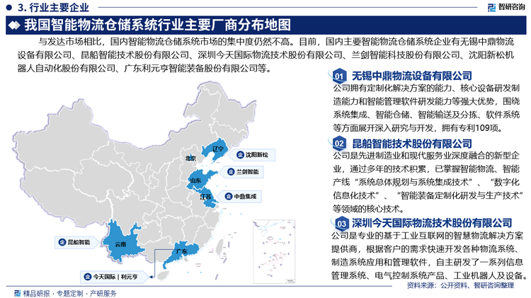 与发达市场相比，国内智能物流仓储系统市场的集中度仍然不高。目前，国内主要智能物流仓储系统企业有无锡中鼎物流设备有限公司、昆船智能技术股份有限公司、深圳市今天国际物流技术股份有限公司、兰剑智能科技股份有限公司、沈阳新松机器人自动化股份有限公司、广东利元亨智能装备股份有限公司等。