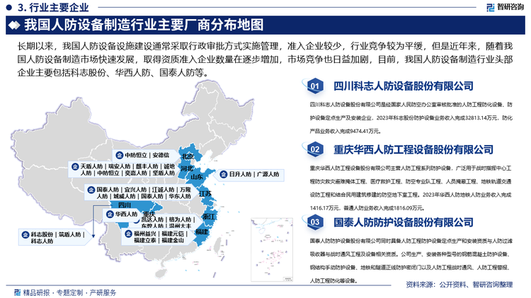 长期以来，我国人防设备设施建设通常采取行政审批方式实施管理，准入企业较少，行业竞争较为平缓，但是近年来，随着我国人防设备制造市场快速发展，取得资质准入企业数量在逐步增加，市场竞争也日益加剧，目前，我国人防设备制造行业头部企业主要包括科志股份、华西人防、国泰人防等。