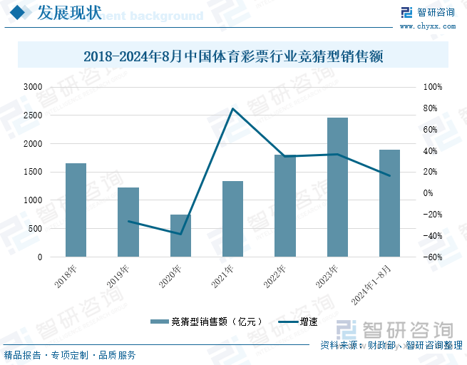 2018-2024年8月中国体育彩票行业竞猜型销售额