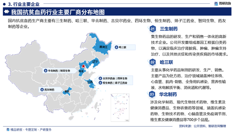 国内企业概况而言，其中三生制药集生物药品的研发、生产和销售一体化的高新技术企业。公司开发重组或基因工程蛋白类药物，以满足临床治疗肾脏病、肿瘤、肿瘤支持治疗、以及其他炎症和传染类疾病的市场需求，哈三联主要从事化学药品制剂的研发、生产、销售。主要产品为处方药，治疗领域涵盖神经系统、心血管、肌肉-骨骼、全身用抗感染、营养性输液、水电解质平衡、消化道和代谢等。华北制药涉及化学制药、现代生物技术药物、维生素及健康消费品、生物农兽药等领域，涵盖抗感染药物、生物技术药物、心脑血管及免疫调节剂:维生素及健康消费品等700多个品规。