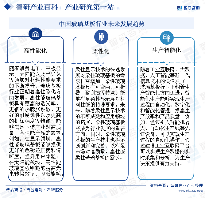 中国玻璃基板行业未来发展趋势