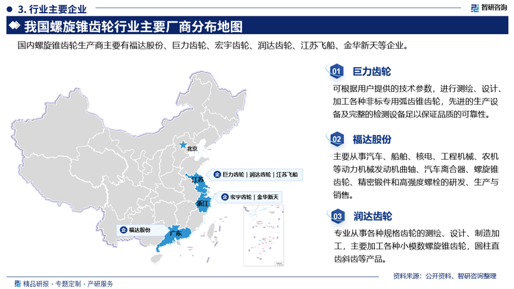 其中巨力齿轮可根据用户提供的技术参数，进行测绘、设计加工各种非标专用弧齿锥齿轮，先进的生产设备及完整的检测设备足以保证品质的可靠性。福达股份主要从事汽车、船舶、核电、工程机械、农机等动力机械发动机曲轴、汽车离合器、螺旋锥齿轮、精密锻件和高强度螺栓的研发、生产与销售。润达齿轮专业从事各种规格齿轮的测绘、设计、制造加工，主要加工各种小模数螺旋锥齿轮，圆柱直齿斜齿等产品。