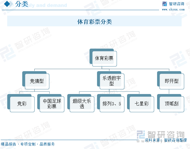 体育彩票分类