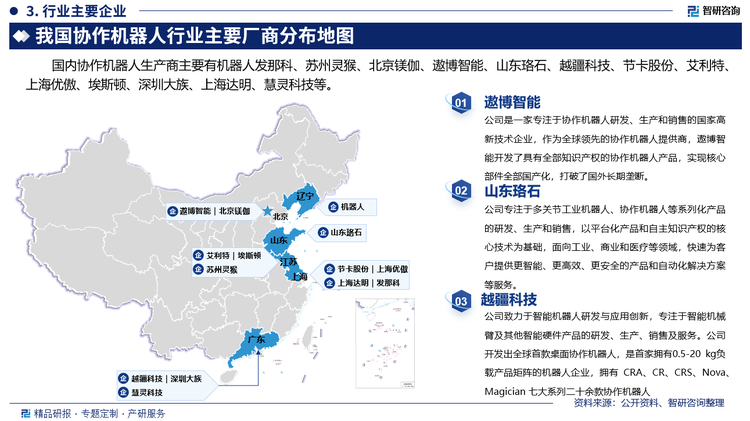 其中遨博智能是一家专注于协作机器人研发、生产和销售的国家高新技术企业，作为全球领先的协作机器人提供商，遨博智能开发了具有全部知识产权的协作机器人产品，实现核心部件全部国产化，打破了国外长期垄断。山东珞石专注于多关节工业机器人、协作机器人等系列化产品的研发、生产和销售，以平台化产品和自主知识产权的核心技术为基础，面向工业、商业和医疗等领域，快速为客户提供更智能、更高效、更安全的产品和自动化解决方案等服务。越疆科技致力于智能机器人研发与应用创新，专注于智能机械臂及其他智能硬件产品的研发、生产、销售及服务。公司开发出全球首款桌面协作机器人，是首家拥有0.5-20 kg负载产品矩阵的机器人企业，拥有 CRA、CR、CRS、Nova、Magician 七大系列二十余款协作机器人