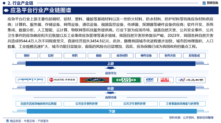 应急平台行业上游主要包括钢材、铝材、塑料、橡胶等基础材料以及一些防火材料、防水材料、防护材料等特殊应急材料供应商；计算机、服务器、存储设备、网络设备、通信设备、视频监控设备、传感器、探测器等硬件设备供应商；软件开发、系统集成、数据分析、人工智能、云计算、物联网等科技服务提供商。行业下游为应用市场，涵盖自然灾害、公共安全事件、公共卫生事件的应急响应和灾后恢复以及工业事故应急管理等诸多领域，我国自然灾害形势复杂严峻，2023年，我国各种自然灾害共造成9544.4万人次不同程度受灾，因灾死亡失踪691人，紧急转移安置334.4万人次，倒塌房屋20.9万间，严重损坏62.3万间，一般损坏144.1万间，农作物受灾面积10539.3千公顷，直接经济损失3454.5亿元，此外，随着我国城市化进程逐步加快，城市的地理面积、人口数量、工业规模迅速扩大，城市功能日益复杂，面临的风险也日益增加，与此同时，爆炸、毒物泄漏、高楼坍塌、交通事故等人为因素也造成了各类安全问题，即便是大型娱乐活动，都蕴藏着潜在的紧急疏散需求，因此，应急保障已成为我国政府的重点工程。