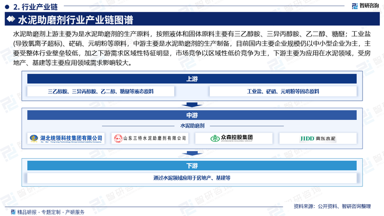 水泥助磨剂上游主要为是水泥助磨剂的生产原料，按照液体和固体原料主要有三乙醇胺、三异丙醇胺、乙二醇、糖醚；工业盐(导致氯离子超标)、硭硝、元明粉等原料，中游主要是水泥助磨剂的生产制备，目前国内主要企业规模仍以中小型企业为主，主要受整体行业壁垒较低，加之下游需求区域性特征明显，市场竞争以区域性低价竞争为主，下游主要为应用在水泥领域，受房地产、基建等主要应用领域需求影响较大。