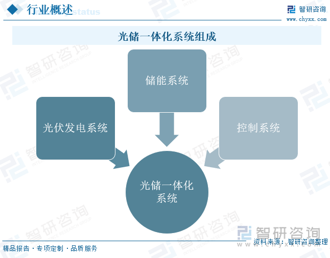 光储一体化系统组成