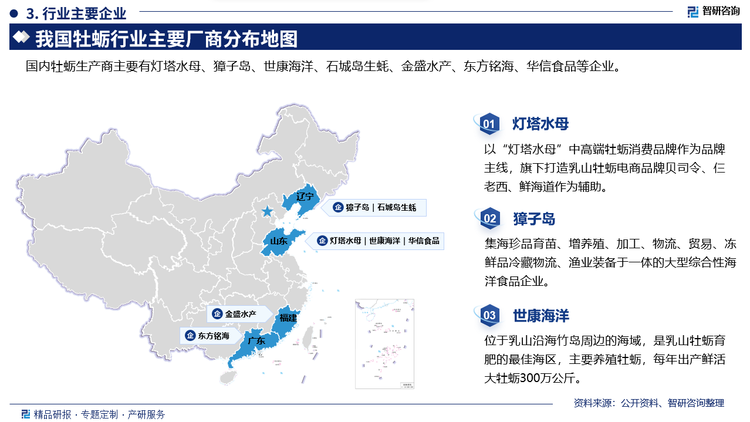 其中灯塔水母以“灯塔水母”中高端牡蛎消费品牌作为品牌主线，旗下打造乳山牡蛎电商品牌贝司令、仨老西、鲜海道作为辅助。獐子岛集海珍品育苗、增养殖、加工、物流、贸易、冻鲜品冷藏物流、渔业装备于一体的大型综合性海洋食品企业。世康海洋位于乳山沿海竹岛周边的海域，是乳山牡蛎育肥的最佳海区，主要养殖牡蛎，每年出产鲜活大牡蛎300万公斤。