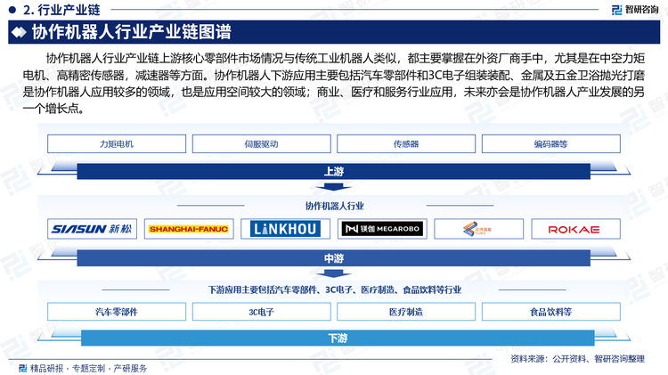 协作机器人行业产业链上游核心零部件市场情况与传统工业机器人类似，都主要掌握在外资厂商手中，尤其是在中空力矩电机、高精密传感器，减速器等方面。协作机器人下游应用主要包括汽车零部件和3C电子组装装配、金属及五金卫浴抛光打磨是协作机器人应用较多的领域，也是应用空间较大的领域；商业、医疗和服务行业应用，未来亦会是协作机器人产业发展的另一个增长点。