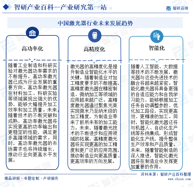 中国激光器行业未来发展趋势