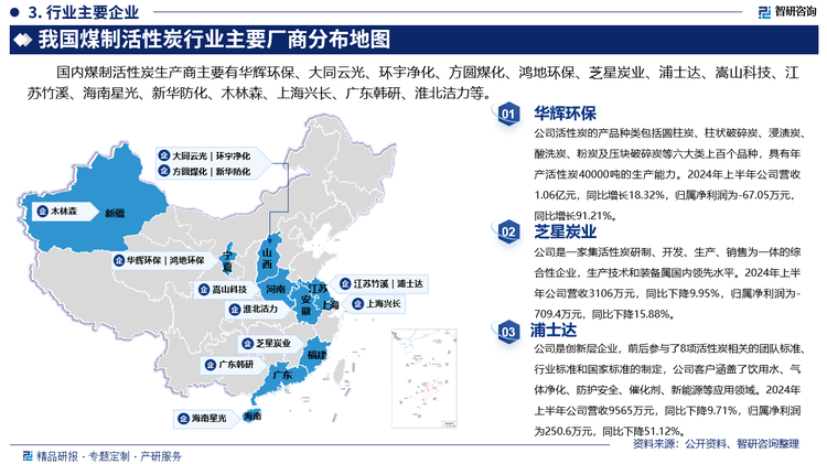 其中华辉环保活性炭的产品种类包括圆柱炭、柱状破碎炭、浸渍炭、酸洗炭、粉炭及压块破碎炭等六大类上百个品种，具有年产活性炭40000吨的生产能力。2024年上半年公司营收1.06亿元，同比增长18.32%，归属净利润为-67.05万元，同比增长91.21%。芝星炭业是一家集活性炭研制、开发、生产、销售为一体的综合性企业，生产技术和装备属国内领先水平。2024年上半年公司营收3106万元，同比下降9.95%，归属净利润为-709.4万元，同比下降15.88%。浦士达是创新层企业，前后参与了8项活性炭相关的团队标准、行业标准和国家标准的制定，公司客户涵盖了饮用水、气体净化、防护安全、催化剂、新能源等应用领域。2024年上半年公司营收9565万元，同比下降9.71%，归属净利润为250.6万元，同比下降51.12%。