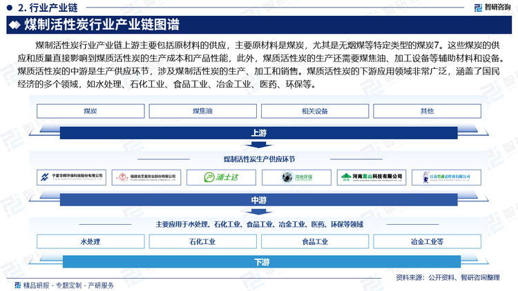 煤制活性炭行业产业链上游主要包括原材料的供应，主要原材料是煤炭，尤其是无烟煤等特定类型的煤炭7。这些煤炭的供应和质量直接影响到煤质活性炭的生产成本和产品性能，此外，煤质活性炭的生产还需要煤焦油、加工设备等辅助材料和设备。煤质活性炭的中游是生产供应环节，涉及煤制活性炭的生产、加工和销售。煤质活性炭的下游应用领域非常广泛，涵盖了国民经济的多个领域，如水处理、石化工业、食品工业、冶金工业、医药、环保等。