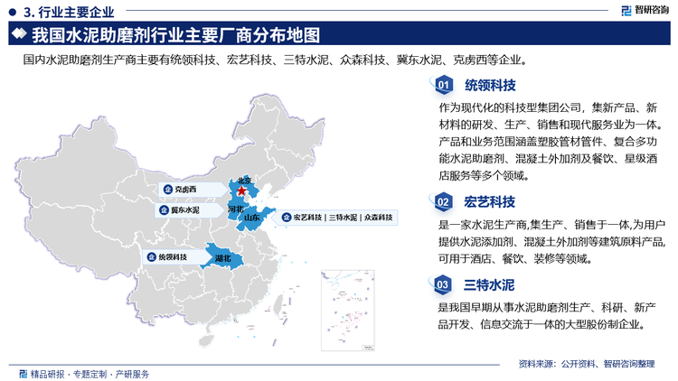 其中统领科技作为现代化的科技型集团公司，集新产品、新材料的研发、生产、销售和现代服务业为一体产品和业务范围涵盖塑胶管材管件、复合多功能水泥助磨剂、混凝土外加剂及餐饮、星级酒店服务等多个领域。宏艺科技是一家水泥生产商,集生产、销售于一体,为用户提供水泥添加剂、混凝土外加剂等建筑原料产品可用于酒店、餐饮、装修等领域。三特水泥是我国早期从事水泥助磨剂生产、科研、新产品开发、信息交流于一体的大型股份制企业。