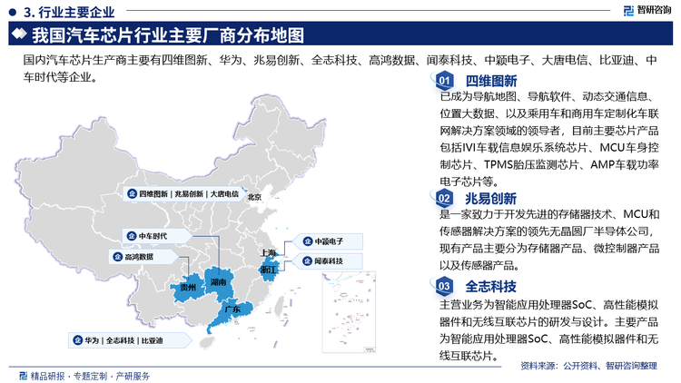 主要企业概况，四维图新已成为导航地图、导航软件、动态交通信息位置大数据、以及乘用车和商用车定制化车联网解决方案领域的领导者，目前主要芯片产品包括IVI车载信息娱乐系统芯片、MCU车身控制芯片、TPMS胎压监测芯片、AMP车载功率电子芯片等。兆易创新是一家致力于开发先进的存储器技术、MCU和传感器解决方案的领先无晶圆厂半导体公司现有产品主要分为存储器产品、微控制器产品以及传感器产品。全志科技主营业务为智能应用处理器SoC、高性能模拟器件和无线互联芯片的研发与设计。主要产品为智能应用处理器SoC、高性能模拟器件和无线互联芯片。