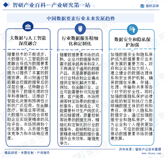 中国数据要素行业未来发展趋势