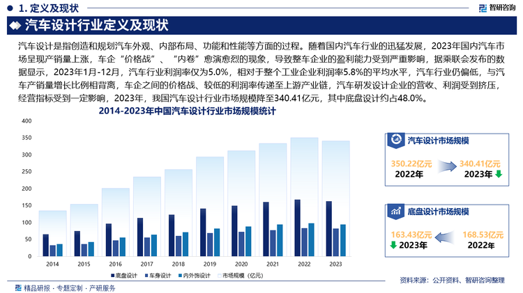 未來，隨著汽車行業(yè)不斷往電動化、網(wǎng)聯(lián)化、智能化等方向發(fā)展，汽車市場對高階自動駕駛等新技術(shù)應(yīng)用、駕乘體驗感知度、新車型推出效率、汽車應(yīng)用場景契合度及汽車內(nèi)外飾美觀度等要求不斷提升，汽車造型設(shè)計、工程研發(fā)、智能化軟硬件開發(fā)、核心零部件研發(fā)制造等均有所轉(zhuǎn)變，且在高性能研發(fā)工具、高效仿真測試工具、AI大模型等先進(jìn)工具或前沿技術(shù)的應(yīng)用下，汽車研發(fā)設(shè)計的研發(fā)周期不斷縮短，平臺產(chǎn)品升級換代速度不斷加快，此外，國外汽車市場尤其是新能源汽車市場仍是一片藍(lán)海，出于規(guī)避貿(mào)易壁壘、加強(qiáng)成本控制和提升市場反應(yīng)速度等多種因素綜合考慮，國內(nèi)車企已開始在海外布局，通過設(shè)立海外子公司、海外收購、與外資品牌合作等模式加快海外布局，不斷拓展海外市場。新的經(jīng)濟(jì)形勢下要求汽車研發(fā)設(shè)計企業(yè)積極做出應(yīng)對，以更高效率、更低成本滿足客戶個性化需求，增加客戶粘性，同時面對車企出海大趨勢，汽車研發(fā)設(shè)計企業(yè)也要根據(jù)海外市場的相關(guān)政策、法律法規(guī)、風(fēng)俗習(xí)慣等提前布局。