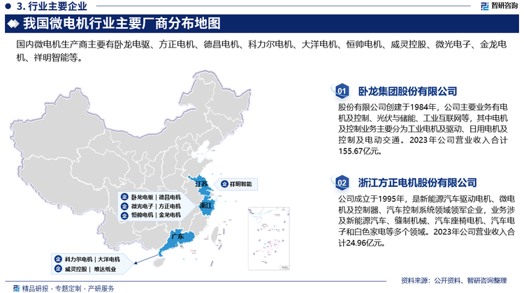 我国微电机产业分布大致呈现“东强西弱”格局，主要集中在人力资源丰富和交通便利的珠江三角洲、长江三角洲、环渤海湾三大区域，已形成我国微电机的重要生产基地和出口基地，特别是广东、浙江、江苏等省份，企业数量占全国的80%，其中浙江是生产微电机和配套产品最多的省份。随着中西部商业环境改善以及东部沿海地区企业运营成本上升，目前国内产业分布有向中西部转移的趋势。目前，国内微电机行业企业主要有卧龙电驱、方正电机、德昌电机、科力尔电机、大洋电机、恒帅电机、威灵控股、微光电子、金龙电机、祥明智能等。