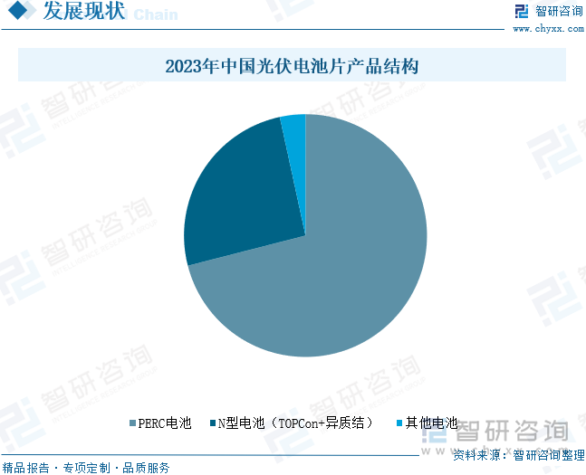 2023年中国光伏电池片产品结构