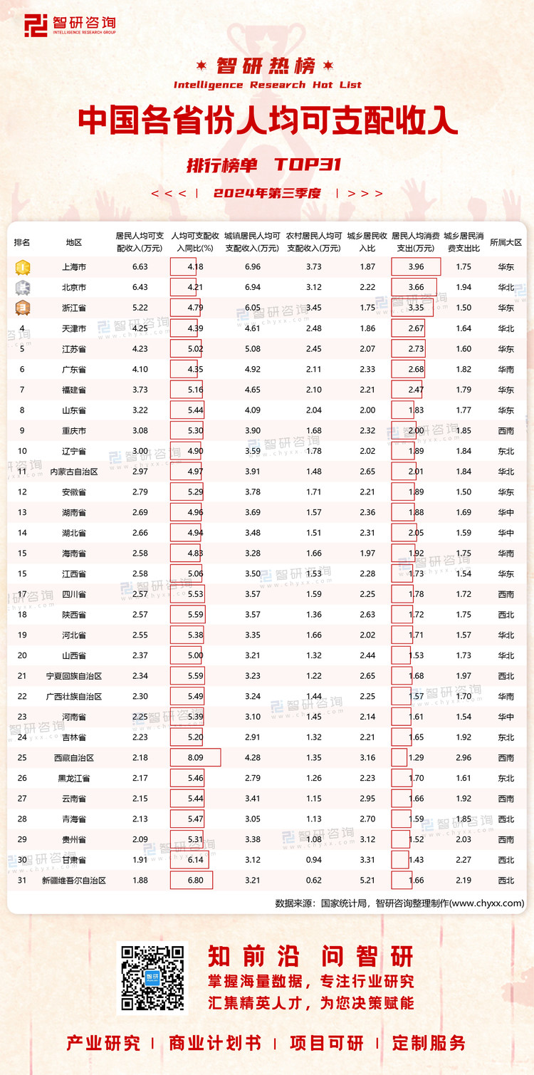 1023：2024年第三季度人均可支配收入水印带二维码