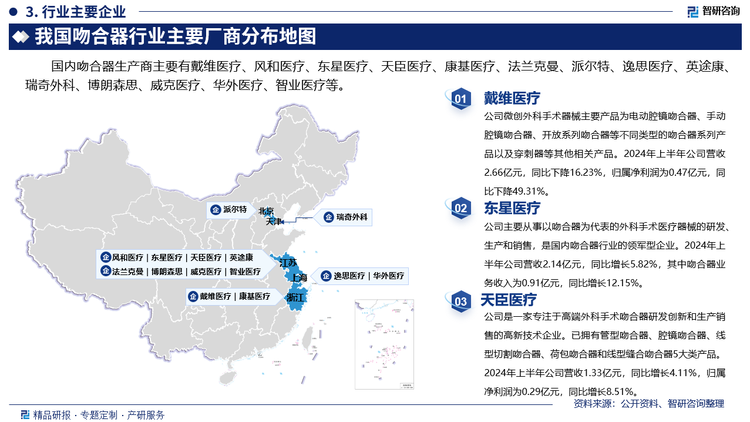 其中戴维医疗微创外科手术器械主要产品为电动腔镜吻合器、手动腔镜吻合器、开放系列吻合器等不同类型的吻合器系列产品以及穿刺器等其他相关产品。2024年上半年公司营收2.66亿元，同比下降16.23%，归属净利润为0.47亿元，同比下降49.31%。东星医疗主要从事以吻合器为代表的外科手术医疗器械的研发、生产和销售，是国内吻合器行业的领军型企业。2024年上半年公司营收2.14亿元，同比增长5.82%，其中吻合器业务收入为0.91亿元，同比增长12.15%。天臣医疗是一家专注于高端外科手术吻合器研发创新和生产销售的高新技术企业。已拥有管型吻合器、腔镜吻合器、线型切割吻合器、荷包吻合器和线型缝合吻合器5大类产品。2024年上半年公司营收1.33亿元，同比增长4.11%，归属净利润为0.29亿元，同比增长8.51%。