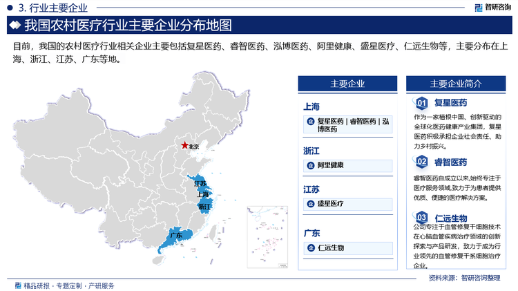 目前，我国的农村医疗行业相关企业主要包括复星医药、睿智医药、泓博医药、阿里健康、盛星医疗、仁远生物等，主要分布在上海、浙江、江苏、广东等地。