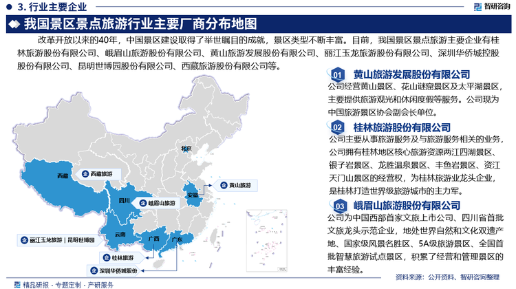 目前，我国景区景点旅游主要企业有桂林旅游股份有限公司、峨眉山旅游股份有限公司、黄山旅游发展股份有限公司、丽江玉龙旅游股份有限公司、深圳华侨城控股股份有限公司、昆明世博园股份有限公司、西藏旅游股份有限公司等。