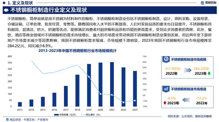 未来，我国不锈钢橱柜产品将更加多样化，以满足不同消费者的需求，此外，定制化将成为不锈钢橱柜制造行业的重要发展方向，消费者可以根据自己的厨房空间、使用习惯和个人喜好，选择独特的尺寸、颜色、材质和功能配置，定制专属的不锈钢橱柜。