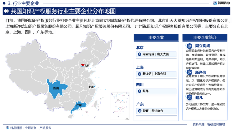 知识产权服务市场存在着激烈的竞争格局。各大机构通过提供高质量的服务、建立良好的客户关系和拓展业务范围来争夺市场份额。随着市场的不断扩大和需求的持续增长，新的竞争者也在不断涌现，进一步加剧了市场竞争。目前，我国的知识产权服务行业相关企业主要包括北京同立钧成知识产权代理有限公司、北京山天大蓄知识产权顾问股份有限公司、上海新诤信知识产权服务股份有限公司、超凡知识产权服务股份有限公司、 广州锐正知识产权服务股份有限公司等，主要分布在北京、上海、四川、广东等地。