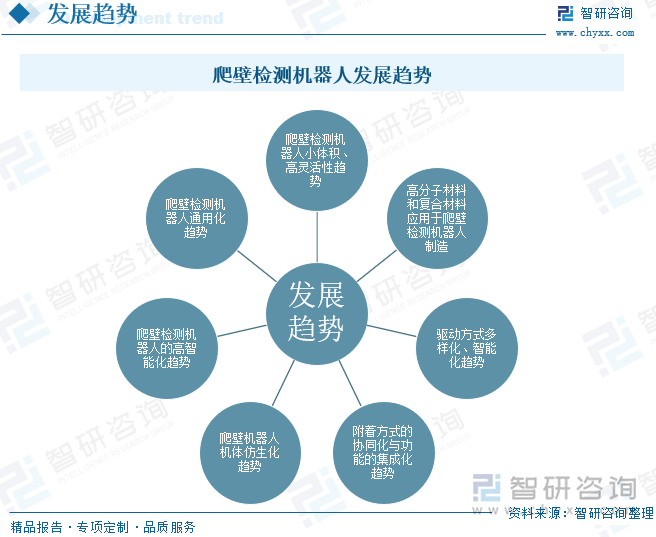 爬壁检测机器人发展趋势