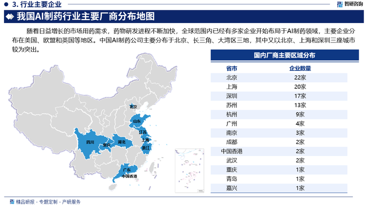 随着日益增长的市场用药需求，药物研发进程不断加快，全球范围内已经有多家企业开始布局于AI制药领域，主要企业分布在美国、欧盟和英国等地区。中国AI制药公司主要分布于北京、长三角、大湾区三地，其中主要以北京、上海和深圳三座城市为主。