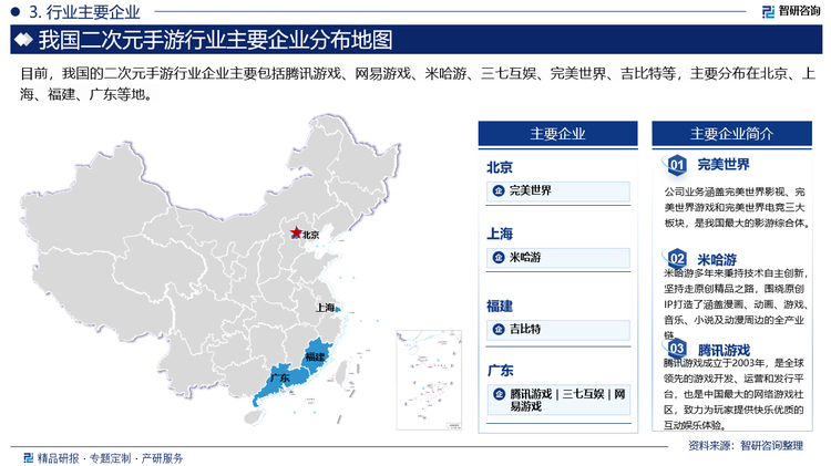 二次元手游市场竞争激烈，主要由国内外游戏公司共同构成。在国内市场，腾讯、网易等大型游戏企业占据主导地位，凭借雄厚的资金实力和丰富的运营经验，不断推出高质量的二次元手游产品。同时，米哈游等新兴企业也凭借创新的玩法和精美的画面逐渐获得市场份额。此外，国际游戏公司也开始进军中国市场，结合本土文化元素，推出符合中国玩家喜好的二次元手游。