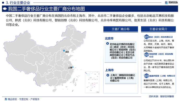 中国二手奢侈品行业主要厂商分布在我国的北京市和上海市，其中，北京市二手奢侈品企业最多，包括北京屹品文惠科技有限公司、胖虎（北京）科技有限公司、智锐创想（北京）科技有限公司、北京寺库商贸有限公司、致美生活（北京）科技有限公司等企业。