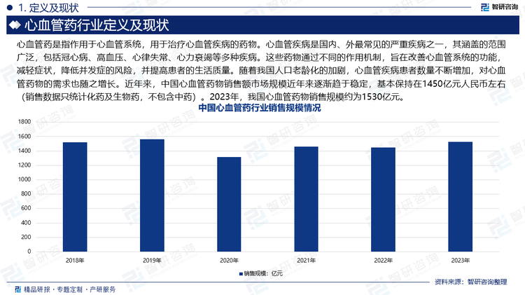 心血管药是指作用于心血管系统，用于治疗心血管疾病的药物。心血管疾病是国内、外最常见的严重疾病之一，其涵盖的范围广泛，包括冠心病、高血压、心律失常、心力衰竭等多种疾病。这些药物通过不同的作用机制，旨在改善心血管系统的功能，减轻症状，降低并发症的风险，并提高患者的生活质量。随着我国人口老龄化的加剧，心血管疾病患者数量不断增加，对心血管药物的需求也随之增长。近年来，中国心血管药物销售额市场规模近年来逐渐趋于稳定，基本保持在1450亿元人民币左右（销售数据只统计化药及生物药，不包含中药）。2023年，我国心血管药物销售规模约为1530亿元。