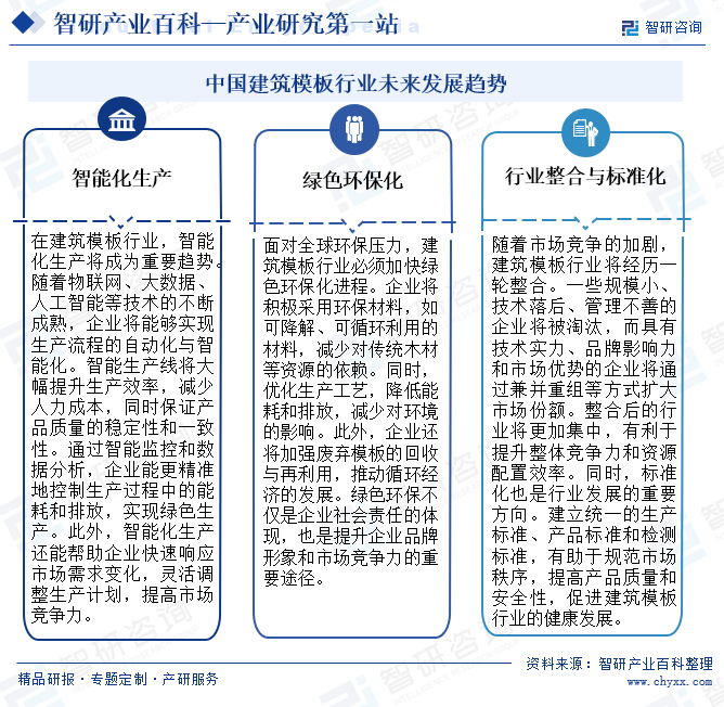 中国建筑模板行业未来发展趋势