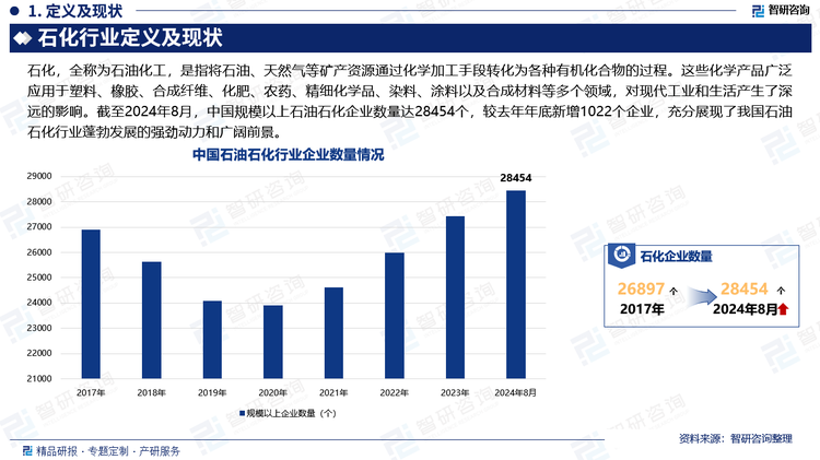 随着我国新型炼化一体化炼厂的蓬勃兴起，以恒力石化、浙石化、盛虹石化等为代表的企业迅速壮大，我国炼化一体化总产能已攀升至7600万吨的崭新高度。在2023年度，我国原油一次加工能力继续稳居全球榜首，总产能高达94885万吨/年，彰显了我国作为全球炼油产能大国的坚实地位。与此同时，国际石油巨头沙特阿美石油公司亦积极看好中国市场前景，主动与我国炼化行业领军企业展开深度合作。该公司已与华锦集团、荣盛石化、盛虹石化和裕龙石化等多家炼化企业签署了战略合作协议，不仅为这些合作伙伴提供了雄厚的资金支持，还确保了稳定且长期的原油供应，进一步巩固了我国炼化行业的原料保障。截至2024年8月，中国规模以上石油石化企业数量达28454个，较去年年底新增1022个企业，充分展现了我国石油石化行业蓬勃发展的强劲动力和广阔前景。