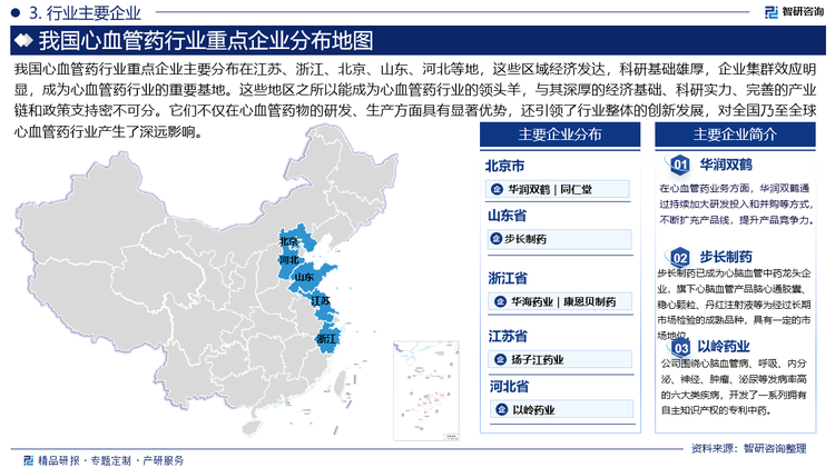 我国心血管药行业重点企业主要分布在江苏、浙江、北京、山东、河北等地，这些区域经济发达，科研基础雄厚，企业集群效应明显，成为心血管药行业的重要基地。这些地区之所以能成为心血管药行业的领头羊，与其深厚的经济基础、科研实力、完善的产业链和政策支持密不可分。它们不仅在心血管药物的研发、生产方面具有显著优势，还引领了行业整体的创新发展，对全国乃至全球心血管药行业产生了深远影响。