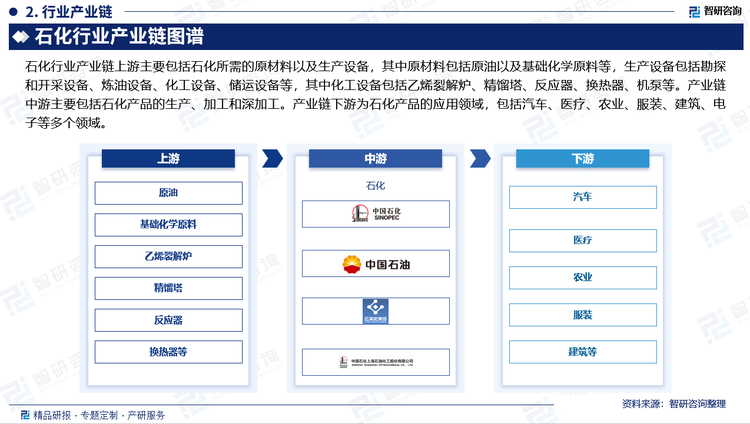 石化行业产业链上游主要包括石化所需的原材料以及生产设备，其中原材料包括原油以及基础化学原料等，生产设备包括勘探和开采设备、炼油设备、化工设备、储运设备等，其中化工设备包括乙烯裂解炉、精馏塔、反应器、换热器、机泵等。产业链中游主要包括石化产品的生产、加工和深加工。产业链下游为石化产品的应用领域，包括汽车、医疗、农业、服装、建筑、电子等多个领域。