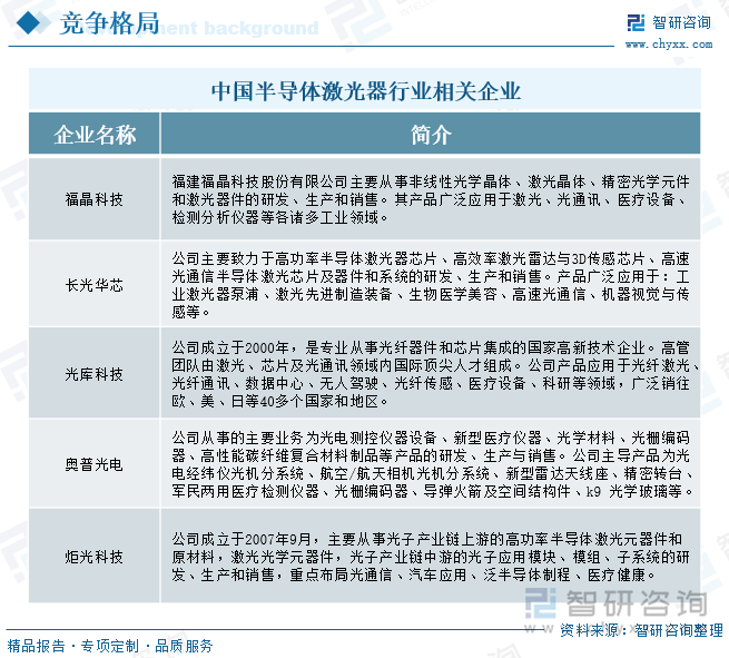 中国半导体激光器行业相关企业