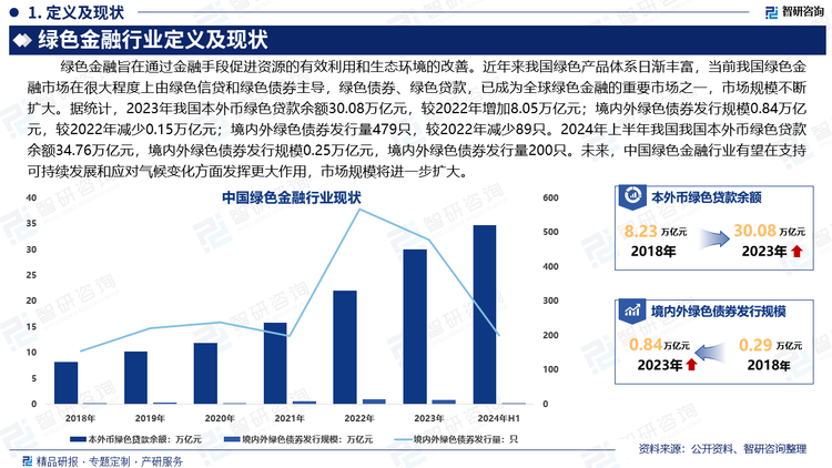 随着我国政府高度重视绿色金融发展，积极推动绿色低碳发展，绿色金融行业有望在支持可持续发展和应对气候变化方面发挥更大作用。预计未来，绿色金融需求将持续增长，市场规模将进一步扩大。