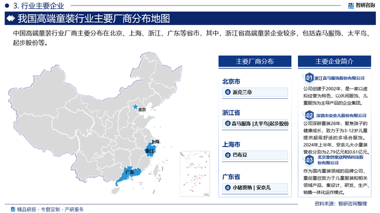 中国高端童装行业厂商主要分布在北京、上海、浙江、广东等省市，其中，浙江省高端童装企业较多，包括森马服饰、太平鸟、起步股份等。