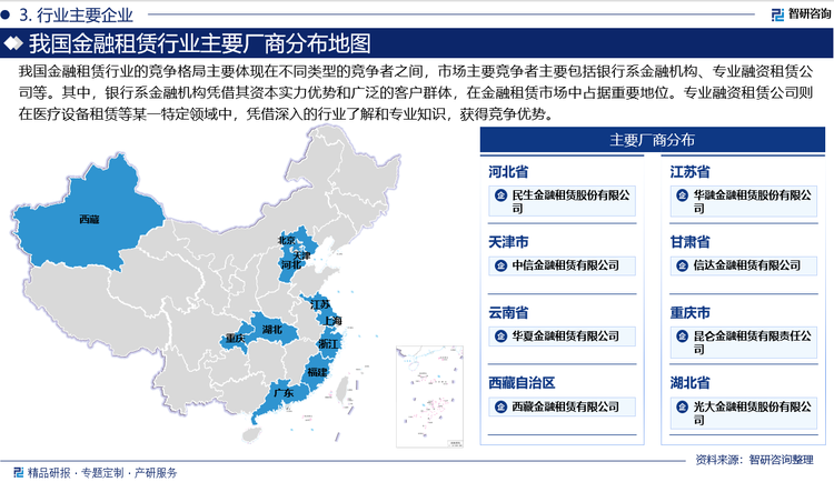 我国金融租赁行业的竞争格局主要体现在不同类型的竞争者之间，市场主要竞争者主要包括银行系金融机构、专业融资租赁公司等。其中，银行系金融机构凭借其资本实力优势和广泛的客户群体，在金融租赁市场中占据重要地位。专业融资租赁公司则在医疗设备租赁等某一特定领域中，凭借深入的行业了解和专业知识，获得竞争优势。例如，工银金租、国银金租等大型金融租赁公司在市场上占据重要地位，其业务规模、资产质量和盈利能力均处于行业前列。