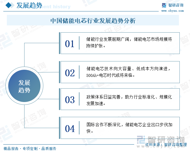 中国储能电芯行业发展趋势分析