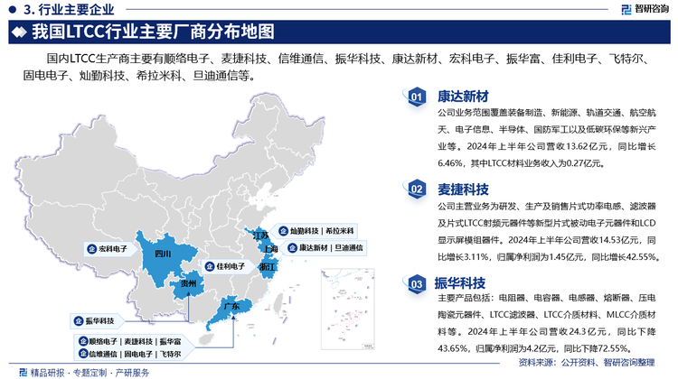 其中康达新材业务范围覆盖装备制造、新能源、轨道交通、航空航天、电子信息、半导体、国防军工以及低碳环保等新兴产业等。2024年上半年公司营收13.62亿元，同比增长6.46%，其中LTCC材料业务收入为0.27亿元。麦捷科技主营业务为研发、生产及销售片式功率电感、滤波器及片式LTCC射频元器件等新型片式被动电子元器件和LCD显示屏模组器件。2024年上半年公司营收14.53亿元，同比增长3.11%，归属净利润为1.45亿元，同比增长42.55%。振华科技产品包括：电阻器、电容器、电感器、熔断器、压电陶瓷元器件、LTCC滤波器、LTCC介质材料、MLCC介质材料等。2024年上半年公司营收24.3亿元，同比下降43.65%，归属净利润为4.2亿元，同比下降72.55%。