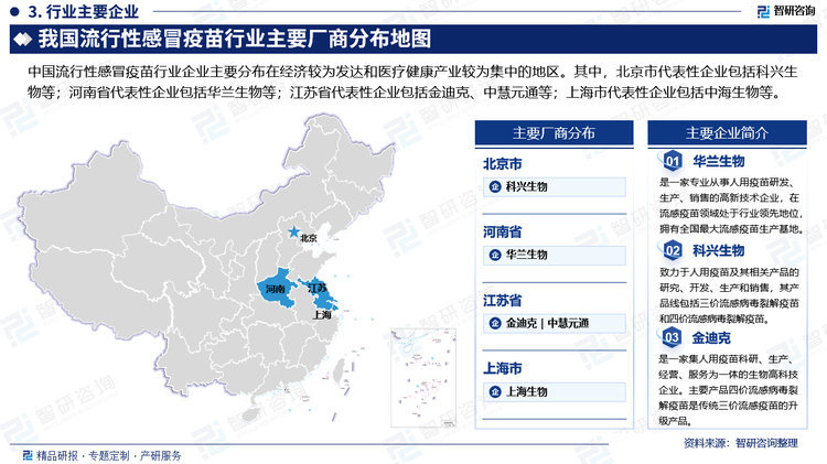 中国流行性感冒疫苗行业企业主要分布在经济较为发达和医疗健康产业较为集中的地区。其中，北京市代表性企业包括科兴生物等；河南省代表性企业包括华兰生物等；江苏省代表性企业包括金迪克、中慧元通等；上海市代表性企业包括中海生物等。