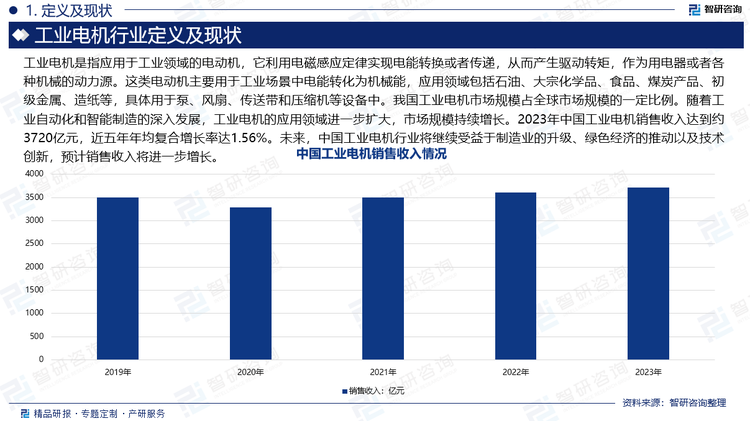 工业电机是指应用于工业领域的电动机，它利用电磁感应定律实现电能转换或者传递，从而产生驱动转矩，作为用电器或者各种机械的动力源。这类电动机主要用于工业场景中电能转化为机械能，应用领域包括石油、大宗化学品、食品、煤炭产品、初级金属、造纸等，具体用于泵、风扇、传送带和压缩机等设备中。我国工业电机市场规模占全球市场规模的一定比例。随着工业自动化和智能制造的深入发展，工业电机的应用领域进一步扩大，市场规模持续增长。2023年中国工业电机销售收入达到约3720亿元，近五年年均复合增长率达1.56%。未来，中国工业电机行业将继续受益于制造业的升级、绿色经济的推动以及技术创新，预计销售收入将进一步增长。