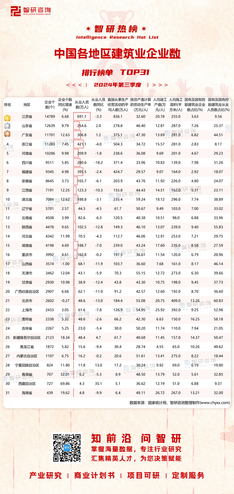 1024：2024Q3建筑业企业个数-二维码